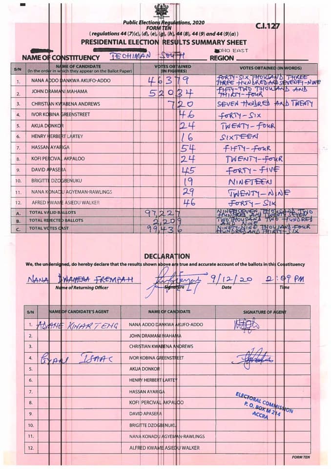 The pink sheet for Techiman South/Presidential | Adomonline.com